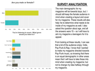 The main demographic for my
magazine will be towards boys, but; I
should still keep the female audience in
mind when creating a layout and cover
for my magazine. These results will also
help me to determine what needs to be
inside of my magazine as well. I also
asked the question about age, and all
the answers were 15 – so I will have to
aim my magazine a teenagers for it to
appeal.
SURVEY ANALYSATION
From looking at these results, I can see
that a lot of the audience enjoy: Indie,
Pop Punk & Rap. I know that I wanted
to make my magazine directed towards
Pop Punk music, so knowing that there
is an equal demographic in other areas
mean that I will have to take these into
mind when creating my magazine; but
not to change my idea halfway through
my magazine.
 
