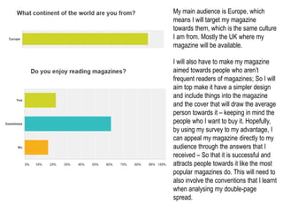 My main audience is Europe, which
means I will target my magazine
towards them, which is the same culture
I am from. Mostly the UK where my
magazine will be available.
I will also have to make my magazine
aimed towards people who aren’t
frequent readers of magazines; So I will
aim top make it have a simpler design
and include things into the magazine
and the cover that will draw the average
person towards it – keeping in mind the
people who I want to buy it. Hopefully,
by using my survey to my advantage, I
can appeal my magazine directly to my
audience through the answers that I
received – So that it is successful and
attracts people towards it like the most
popular magazines do. This will need to
also involve the conventions that I learnt
when analysing my double-page
spread.
 