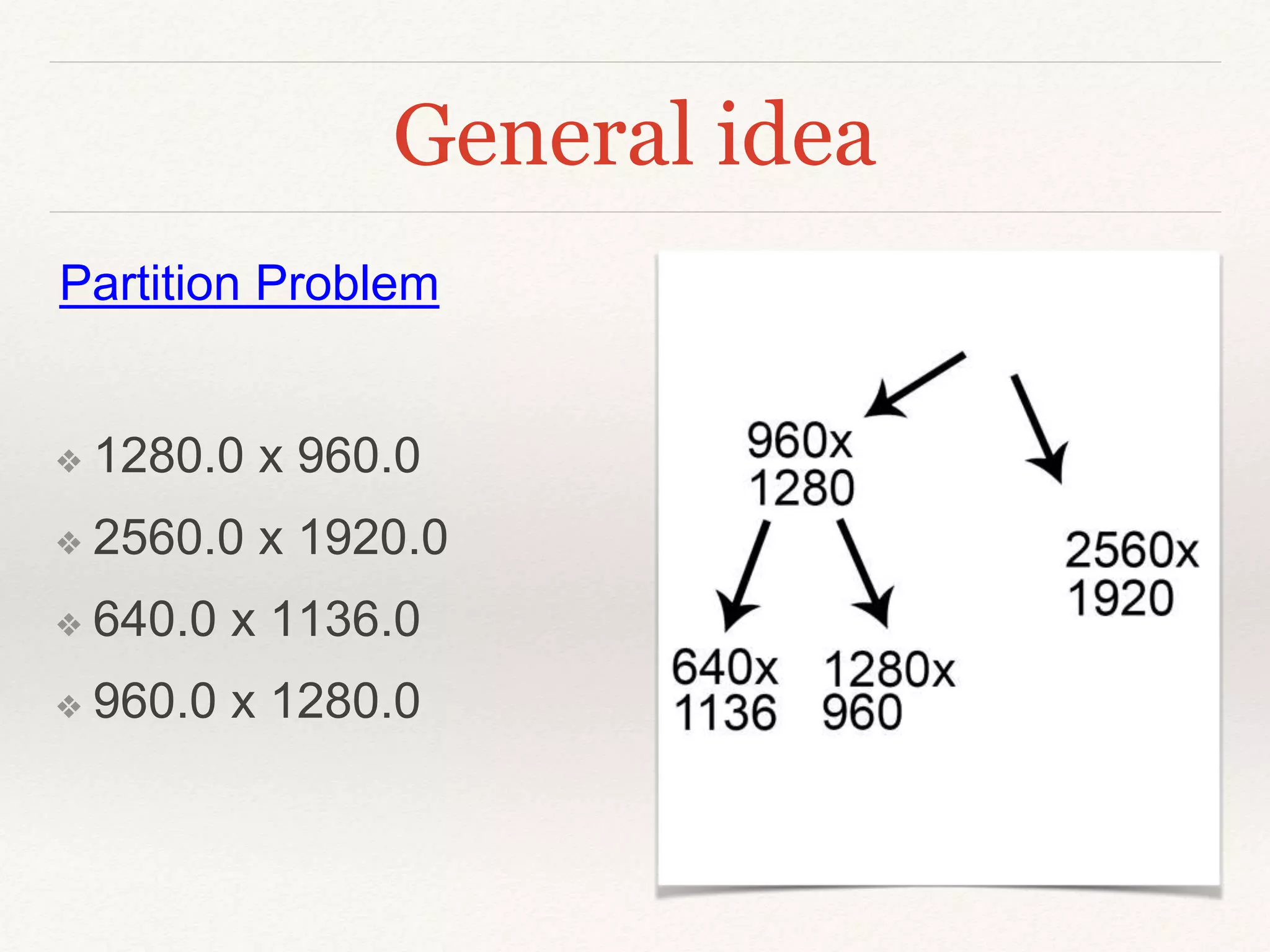 General idea
❖ 1280.0 x 960.0
❖ 2560.0 x 1920.0
❖ 640.0 x 1136.0
❖ 960.0 x 1280.0
Partition Problem