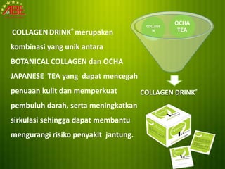 COLLAGE
                                                 OCHA
COLLAGEN DRINK® merupakan                 N       TEA

kombinasi yang unik antara
BOTANICAL COLLAGEN dan OCHA
JAPANESE TEA yang dapat mencegah
penuaan kulit dan memperkuat          COLLAGEN DRINK®
pembuluh darah, serta meningkatkan
sirkulasi sehingga dapat membantu
mengurangi risiko penyakit jantung.
 