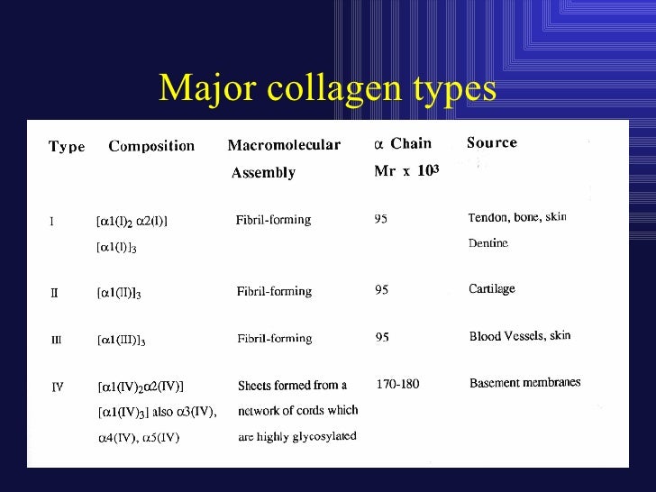 Collagen Biochemistry