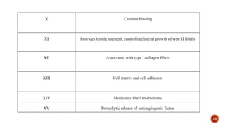 25
X Calcium binding
XI Provides tensile strength, controlling lateral growth of type II fibrils
XII Associated with type I collagen fibers
XIII Cell matrix and cell adhesion
XIV Modulates fibril interactions
XV Proteolytic release of antiangiogenic factor
 