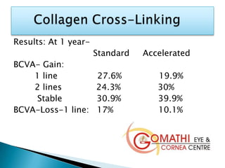 Results: At 1 year-
Standard Accelerated
BCVA- Gain:
1 line 27.6% 19.9%
2 lines 24.3% 30%
Stable 30.9% 39.9%
BCVA-Loss-1 line: 17% 10.1%
 