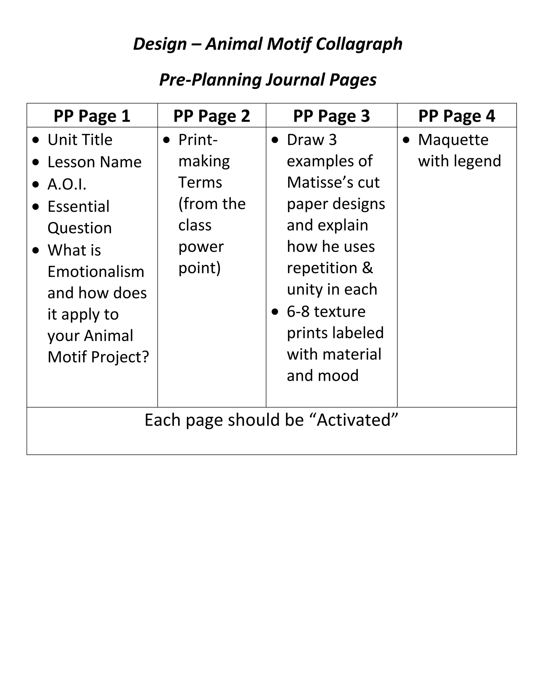 Design – Animal Motif Collagraph <br />Pre-Planning Journal Pages<br />PP Page 1PP Page 2PP Page 3PP Page 4Unit TitleLesson NameA.O.I.Essential QuestionWhat is Emotionalism and how does it apply to your Animal Motif Project?Print-making Terms (from the class power point)Draw 3 examples of Matisse’s cut paper designs and explain how he uses repetition & unity in each 6-8 texture prints labeled with material and moodMaquette with legendEach page should be “Activated”
