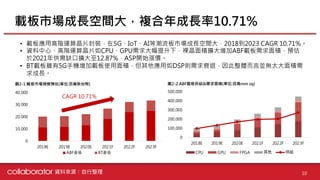 【個股產業分析】IC載板產業分析