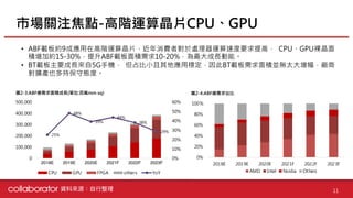 【個股產業分析】IC載板產業分析