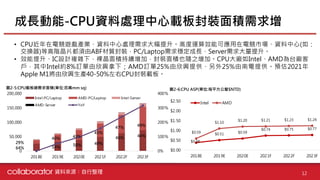 【個股產業分析】IC載板產業分析