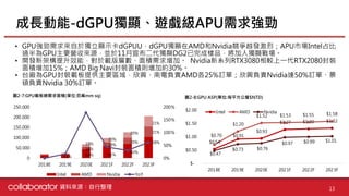 【個股產業分析】IC載板產業分析