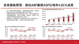 【個股產業分析】IC載板產業分析