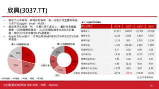 【個股產業分析】IC載板產業分析