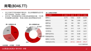 【個股產業分析】IC載板產業分析