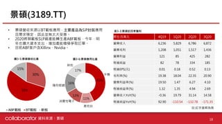 【個股產業分析】IC載板產業分析