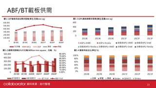 【個股產業分析】IC載板產業分析