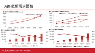【個股產業分析】IC載板產業分析