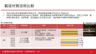 【個股產業分析】IC載板產業分析