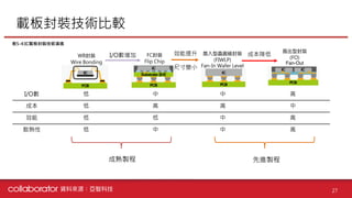 【個股產業分析】IC載板產業分析