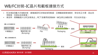 【個股產業分析】IC載板產業分析