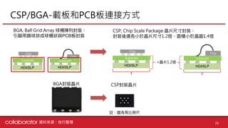 【個股產業分析】IC載板產業分析