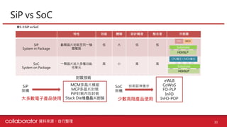 【個股產業分析】IC載板產業分析