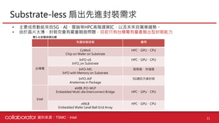 【個股產業分析】IC載板產業分析