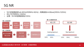 【個股產業分析】IC載板產業分析