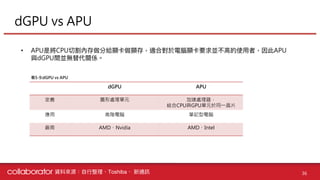 【個股產業分析】IC載板產業分析