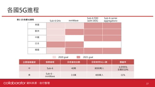【個股產業分析】IC載板產業分析