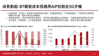【個股產業分析】IC載板產業分析