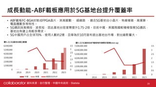 【個股產業分析】IC載板產業分析
