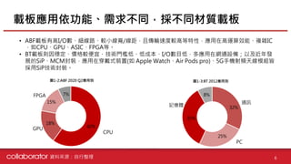 【個股產業分析】IC載板產業分析