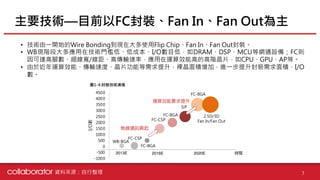 【個股產業分析】IC載板產業分析