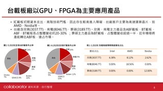 【個股產業分析】IC載板產業分析