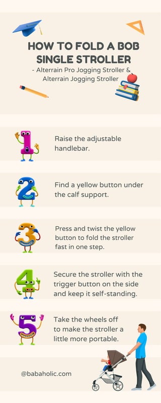 HOW TO FOLD A BOB
SINGLE STROLLER
Find a yellow button under
the calf support.
Raise the adjustable
handlebar.
Press and twist the yellow
button to fold the stroller
fast in one step.
Take the wheels off
to make the stroller a
little more portable.
Secure the stroller with the
trigger button on the side
and keep it self-standing.
@babaholic.com
- Alterrain Pro Jogging Stroller &
Alterrain Jogging Stroller
 