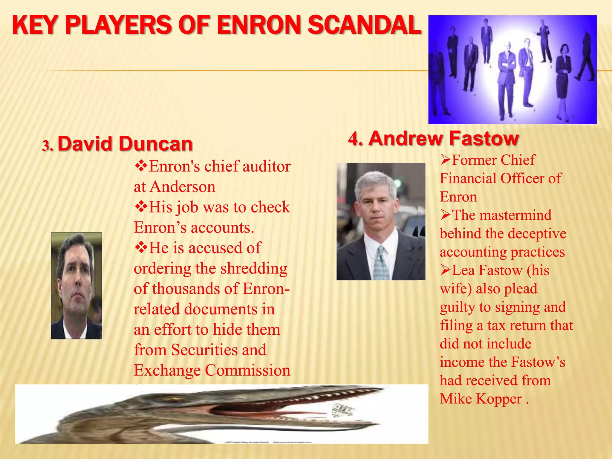KEY PLAYERS OF ENRON SCANDAL
3. David Duncan
Enron's chief auditor
at Anderson
His job was to check
Enron’s accounts.
He is accused of
ordering the shredding
of thousands of Enron-
related documents in
an effort to hide them
from Securities and
Exchange Commission
investigators.
4. Andrew Fastow
Former Chief
Financial Officer of
Enron
The mastermind
behind the deceptive
accounting practices
Lea Fastow (his
wife) also plead
guilty to signing and
filing a tax return that
did not include
income the Fastow’s
had received from
Mike Kopper .
3. David Duncan
Enron's chief auditor
at Anderson
His job was to check
Enron’s accounts.
He is accused of
ordering the shredding
of thousands of Enron-
related documents in
an effort to hide them
from Securities and
Exchange Commission
investigators.
4. Andrew Fastow
Former Chief
Financial Officer of
Enron
The mastermind
behind the deceptive
accounting practices
Lea Fastow (his
wife) also plead
guilty to signing and
filing a tax return that
did not include
income the Fastow’s
had received from
Mike Kopper .
 
