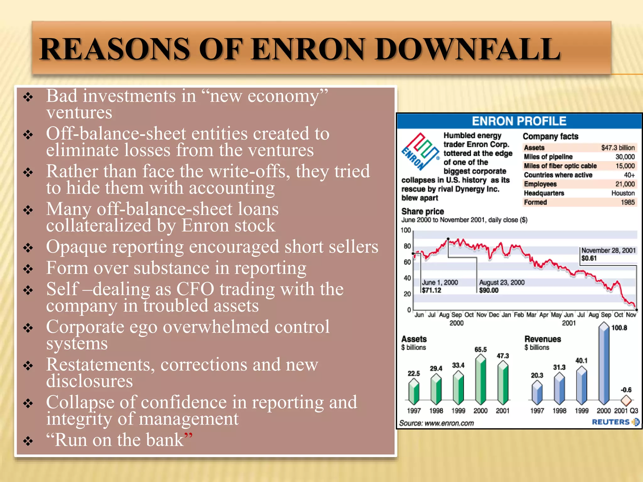 REASONS OF ENRON DOWNFALL
 Bad investments in “new economy”
ventures
 Off-balance-sheet entities created to
eliminate losses from the ventures
 Rather than face the write-offs, they tried
to hide them with accounting
 Many off-balance-sheet loans
collateralized by Enron stock
 Opaque reporting encouraged short sellers
 Form over substance in reporting
 Self –dealing as CFO trading with the
company in troubled assets
 Corporate ego overwhelmed control
systems
 Restatements, corrections and new
disclosures
 Collapse of confidence in reporting and
integrity of management
 “Run on the bank”
 