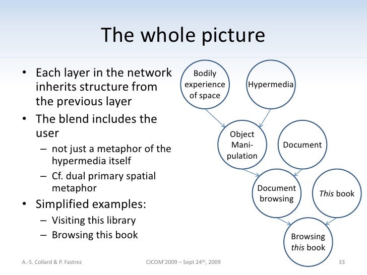 view electron scattering in solid matter