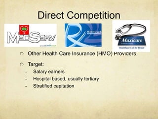 Step 3:Competition and Competitive Position Map