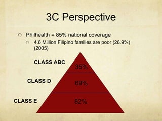 THE GAP: Where is the Marketing Opportunity?What needs are not being addressed?A streamlined processLesser paperwork/steps Faster and efficient applicationUnique selling pointEfficient service