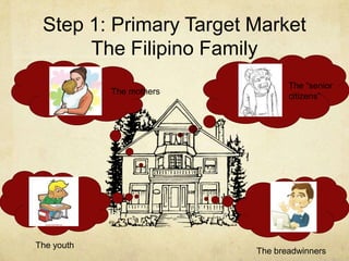 Step 1:The Primary Target Market