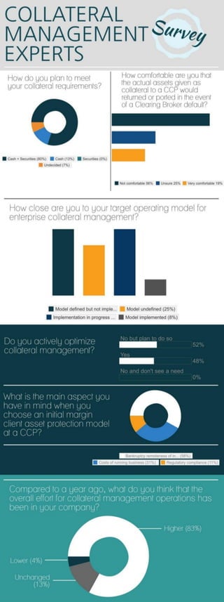 Collateral Management Survey
