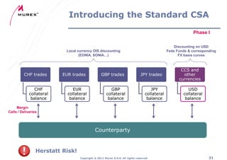 Hershatt Risk Collateralisation: CVA & FVA - Murex - Alexandre Bon | PDF