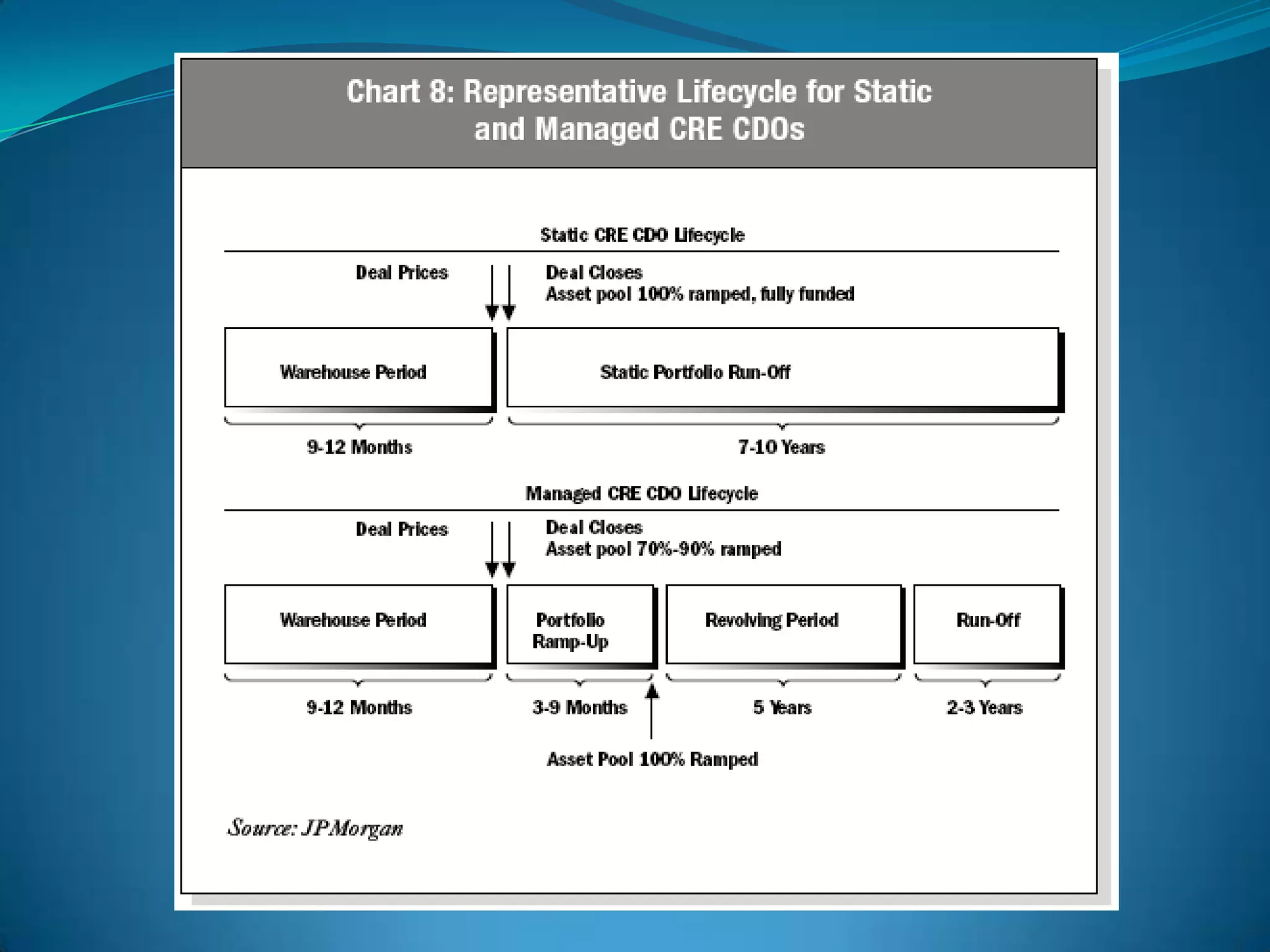 Forfaiting Assets                             (trade finance-related debt)