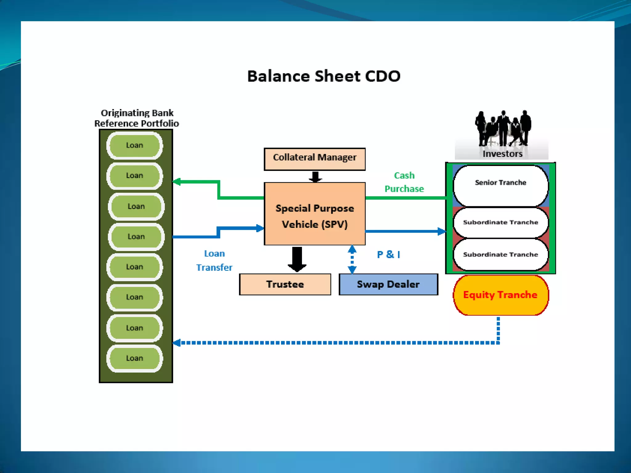 Derivative Exposures