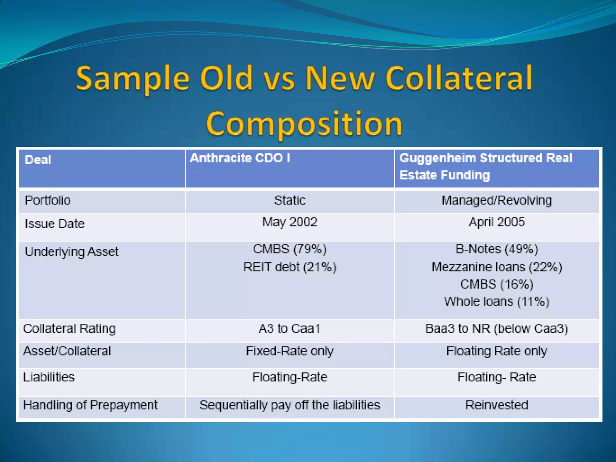 “Mark to Market ” eliminated through securitization
