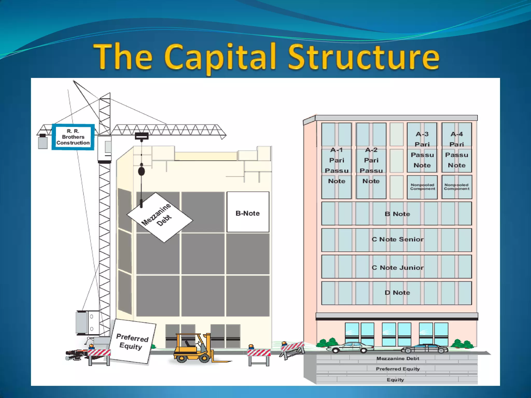 Initiated by  originators to remove assets from the balance sheet 