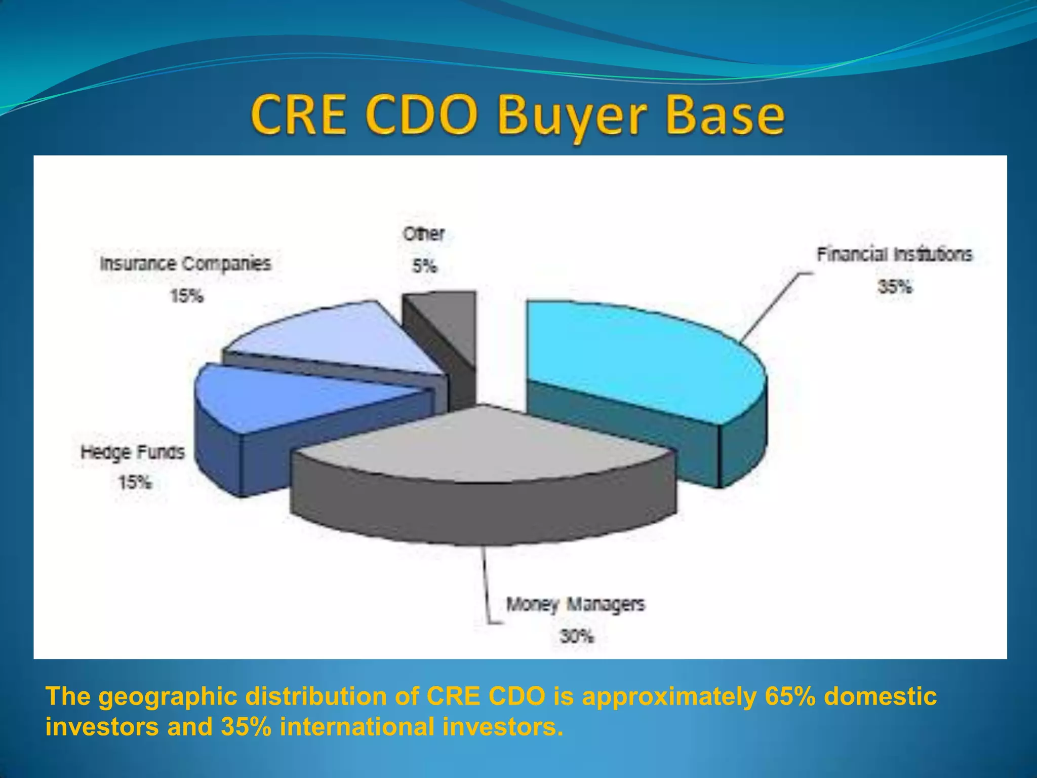 Initiated by Investors