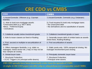 Collateralized Debt Obligations Presentation Final Version! | PPTX ...