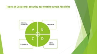 Types of Collateral security for getting credit facilities
• MENU
PRICING• COVENANTS
• MATURITY
• PERSONAL
GAURANTEE
A B
DC
 