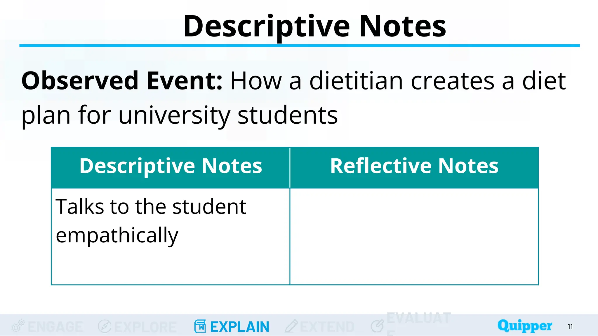 ENGAGE EXPLORE EXPLAIN EXTEND
EVALUAT
Descriptive Notes
11
Observed Event: How a dietitian creates a diet
plan for university students
Descriptive Notes Reflective Notes
Talks to the student
empathically
 
