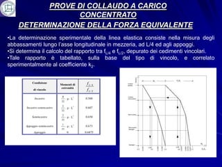 PROVE DI COLLAUDO A CARICO
                 CONCENTRATO
    DETERMINAZIONE DELLA FORZA EQUIVALENTE
•La determinazione sperimentale della linea elastica consiste nella misura degli
abbassamenti lungo l’asse longitudinale in mezzeria, ad L/4 ed agli appoggi.
•Si determina il calcolo del rapporto tra fL/4 e fL/2, depurato dei cedimenti vincolari.
•Tale rapporto è tabellato, sulla base del tipo di vincolo, e correlato
sperimentalmente al coefficiente k2.


            Condizione
                               Momenti di     fL/4
                                estremità
             di vincolo                       fL/2
                                4        2
              Incastro               p L     0.500
                                32
                                3        2
        Incastro-semincastro         p L     0.607
                                32
                                2        2
            Semincastro              p L     0.650
                                32
                                1        2
       Appoggio-semincastro          p L     0.673
                                32
             Appoggio                0       0.6875
 